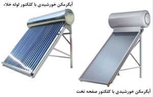 آبگرمکن های خورشیدی - کلکتورهای خورشیدی