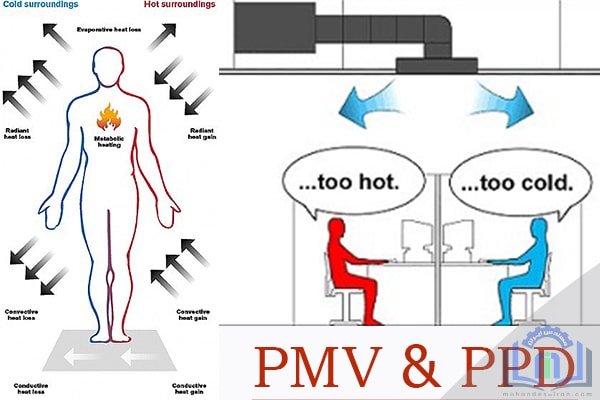 شاخص PMV -  شاخص PPD 