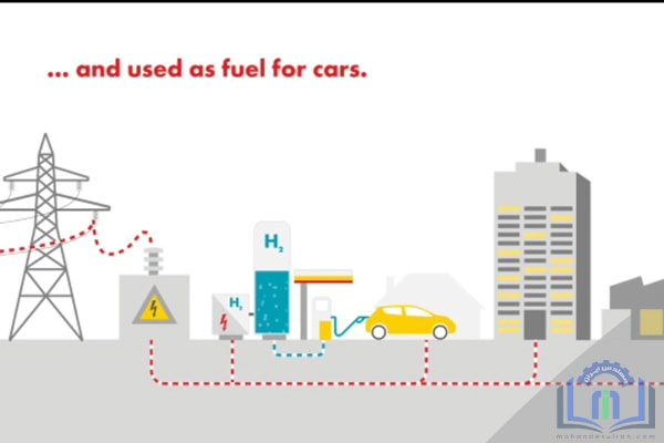 هیدروژن در سوخت خودروها